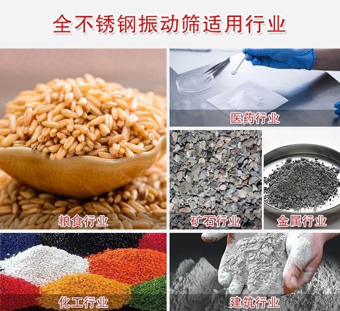 醫(yī)藥，糧食，礦石等行業(yè)展示